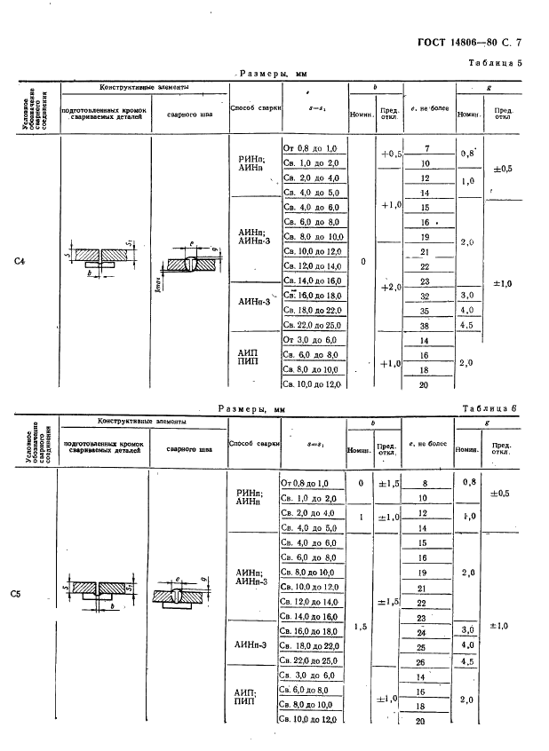 ГОСТ 14806-80