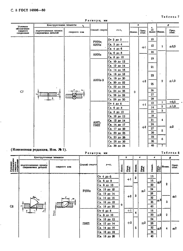 ГОСТ 14806-80