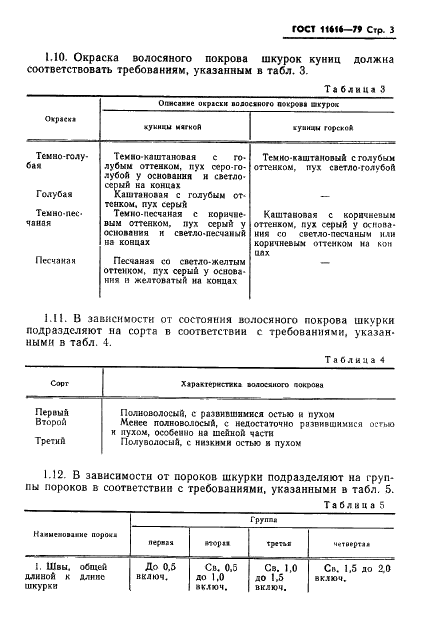 ГОСТ 11616-79