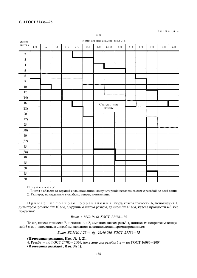 ГОСТ 21336-75