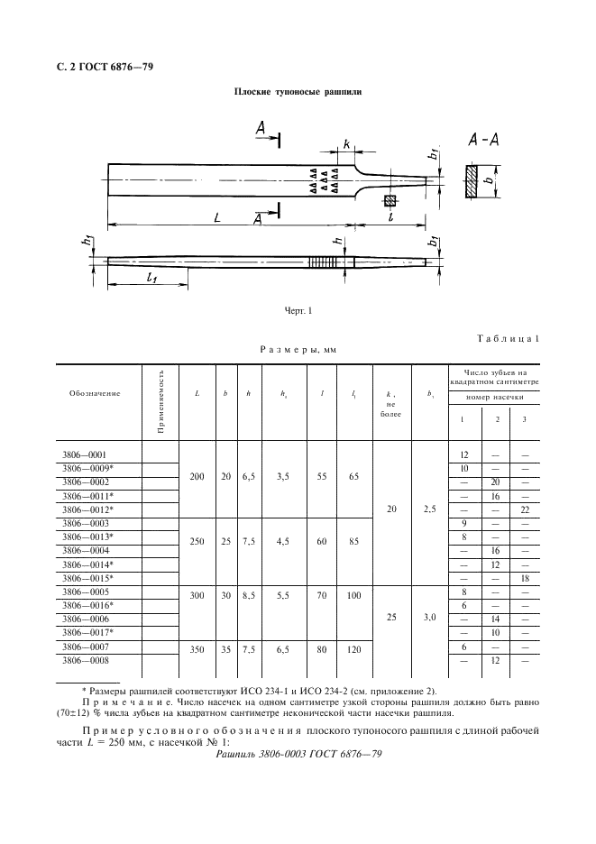 ГОСТ 6876-79