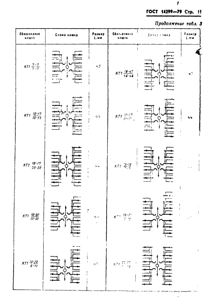 ГОСТ 14299-79