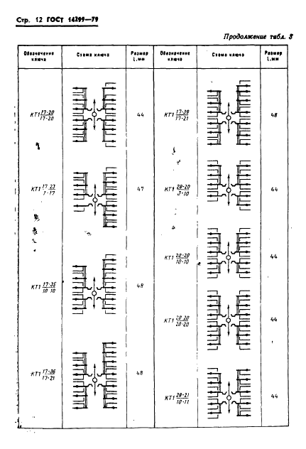 ГОСТ 14299-79