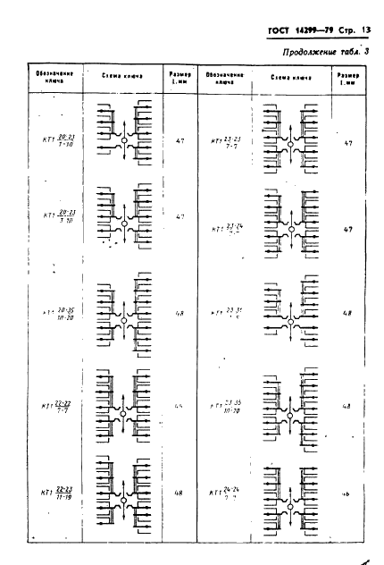 ГОСТ 14299-79