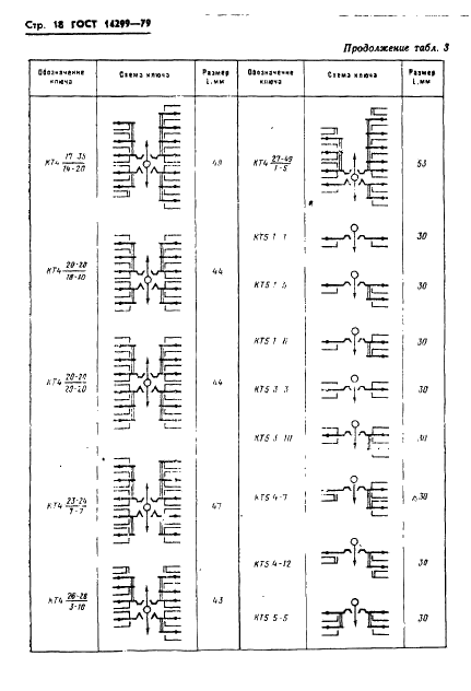 ГОСТ 14299-79