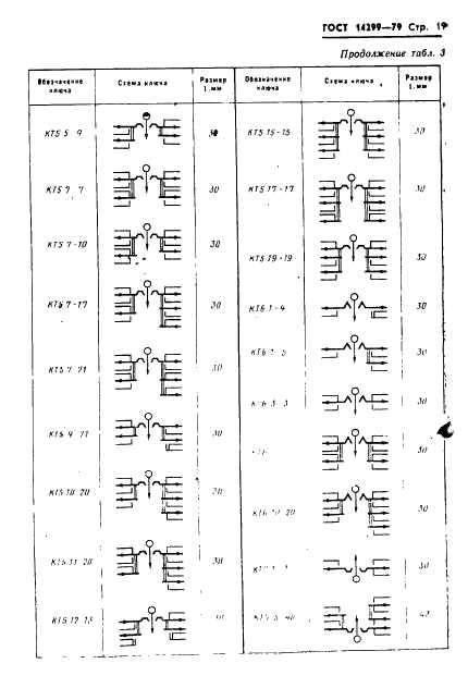 ГОСТ 14299-79