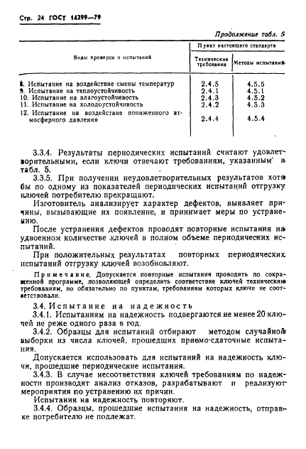 ГОСТ 14299-79