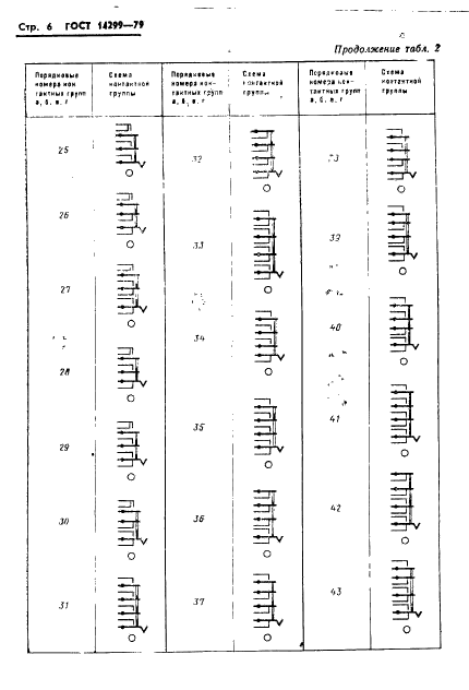 ГОСТ 14299-79