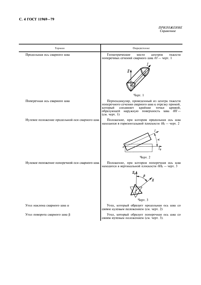 ГОСТ 11969-79