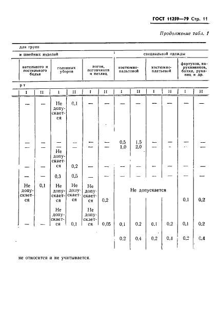 ГОСТ 11259-79