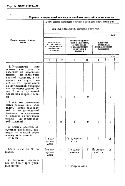 ГОСТ 11259-79