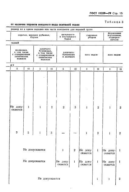 ГОСТ 11259-79