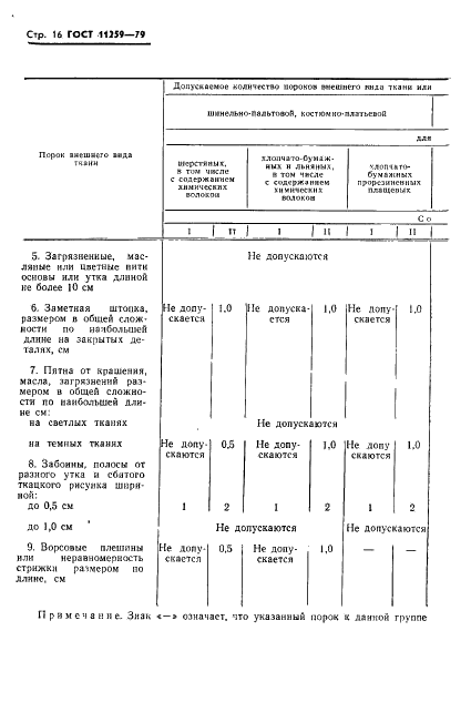 ГОСТ 11259-79