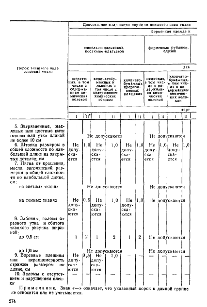 ГОСТ 11259-79