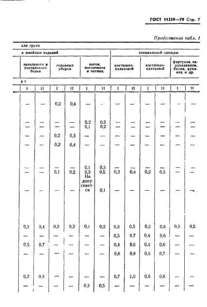 ГОСТ 11259-79