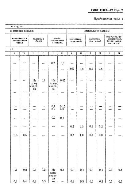 ГОСТ 11259-79