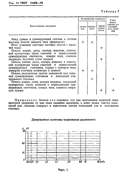 ГОСТ 11476-79