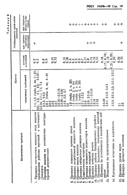 ГОСТ 11476-79