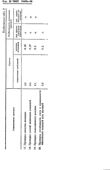 ГОСТ 11476-79