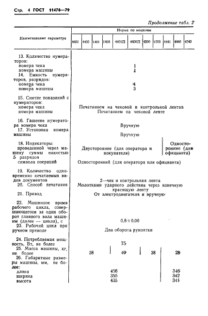 ГОСТ 11476-79