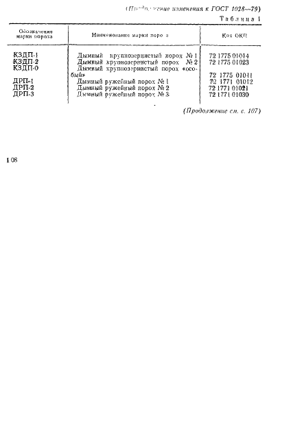 ГОСТ 1028-79