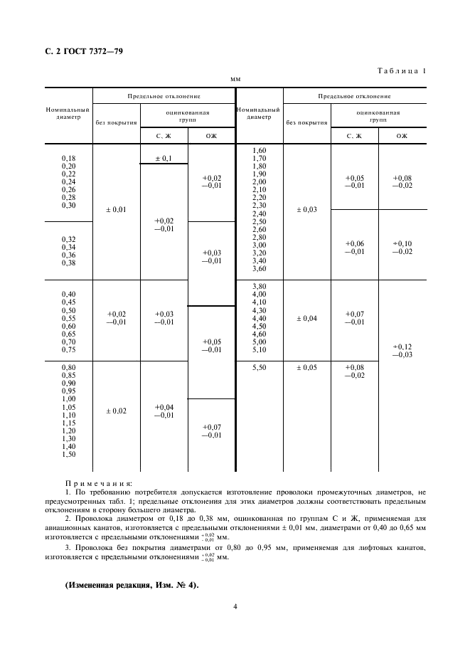 ГОСТ 7372-79