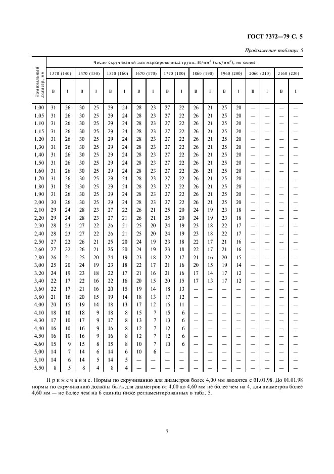 ГОСТ 7372-79