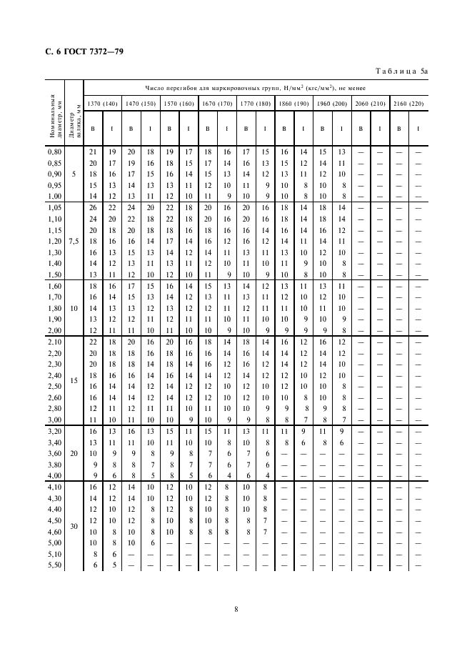 ГОСТ 7372-79