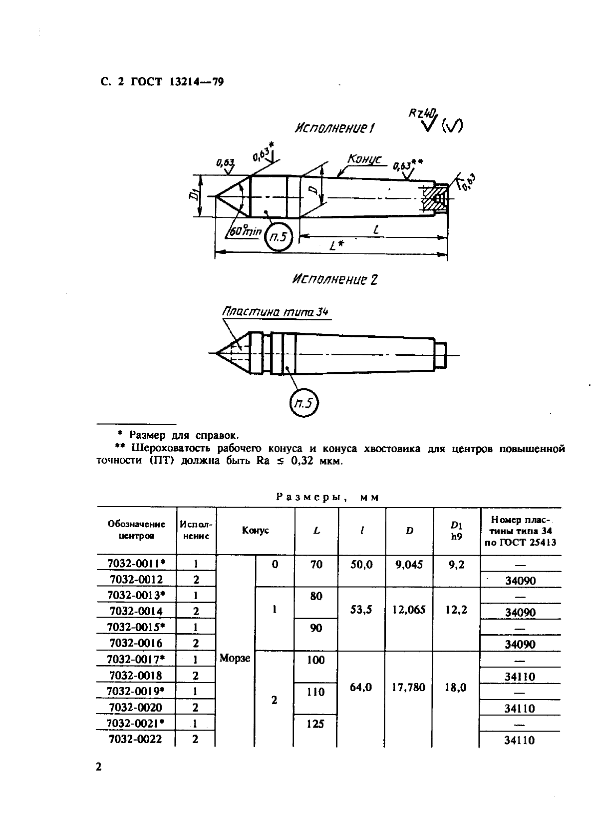 ГОСТ 13214-79