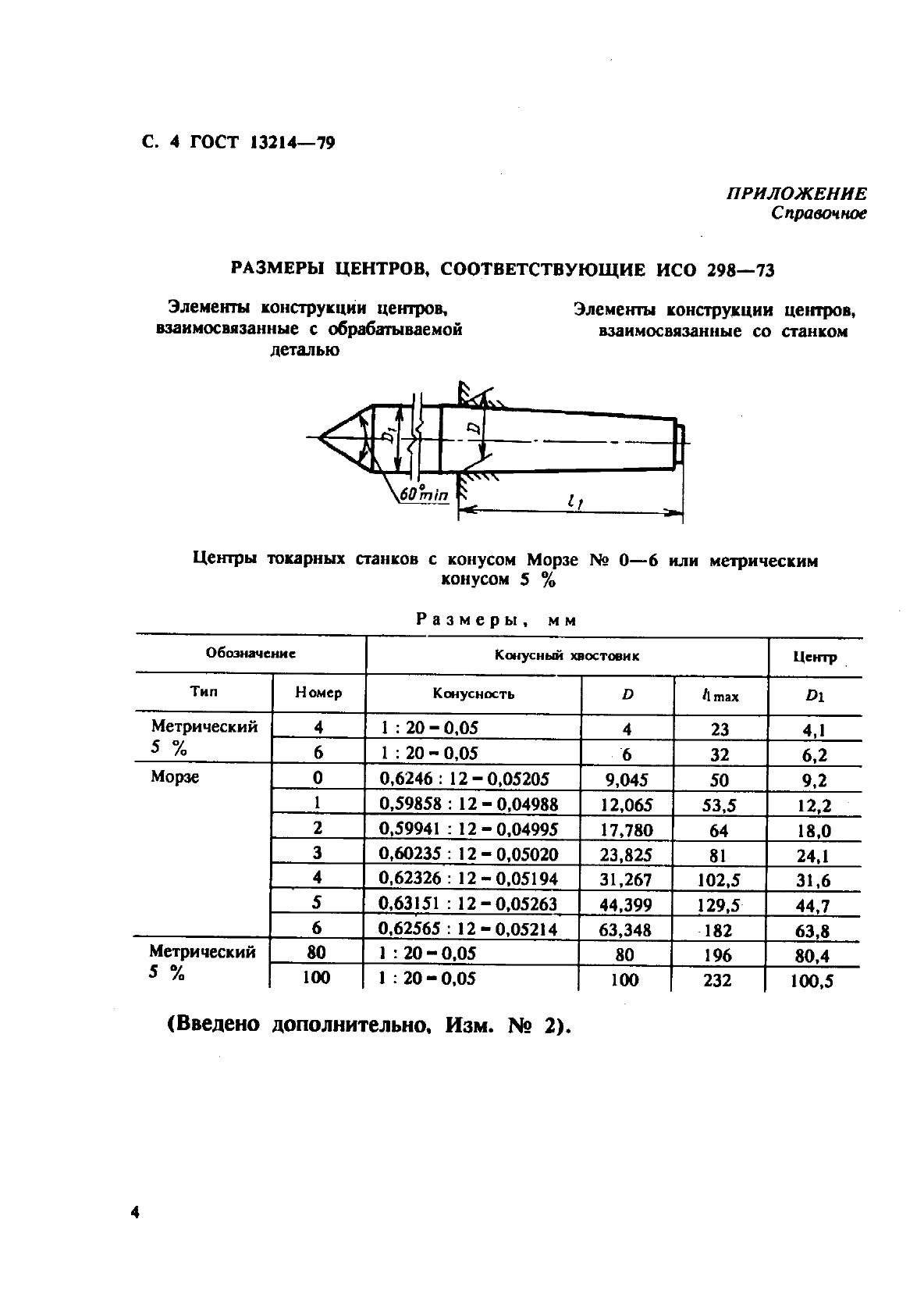 ГОСТ 13214-79