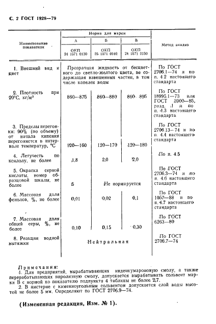 ГОСТ 1928-79