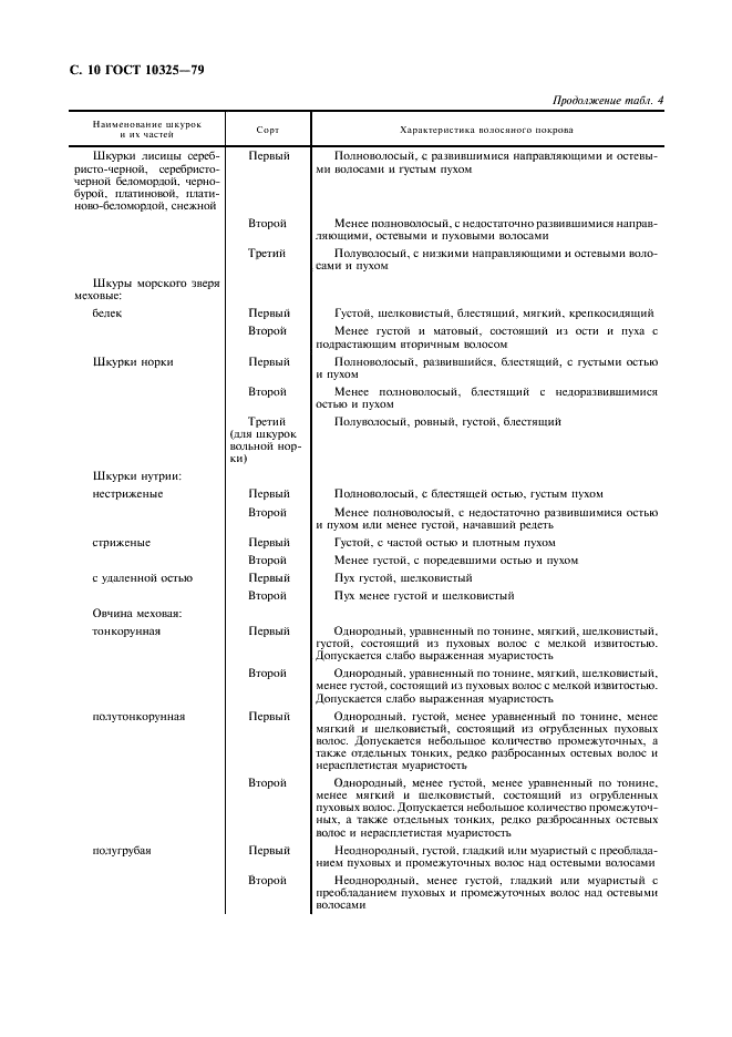 ГОСТ 10325-79