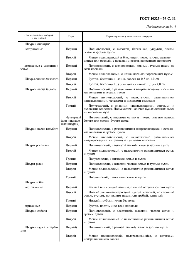 ГОСТ 10325-79