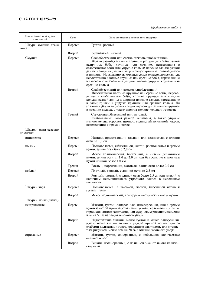 ГОСТ 10325-79