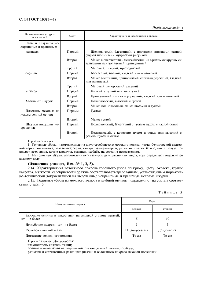 ГОСТ 10325-79