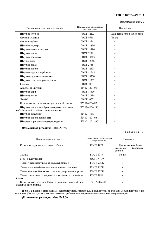 ГОСТ 10325-79