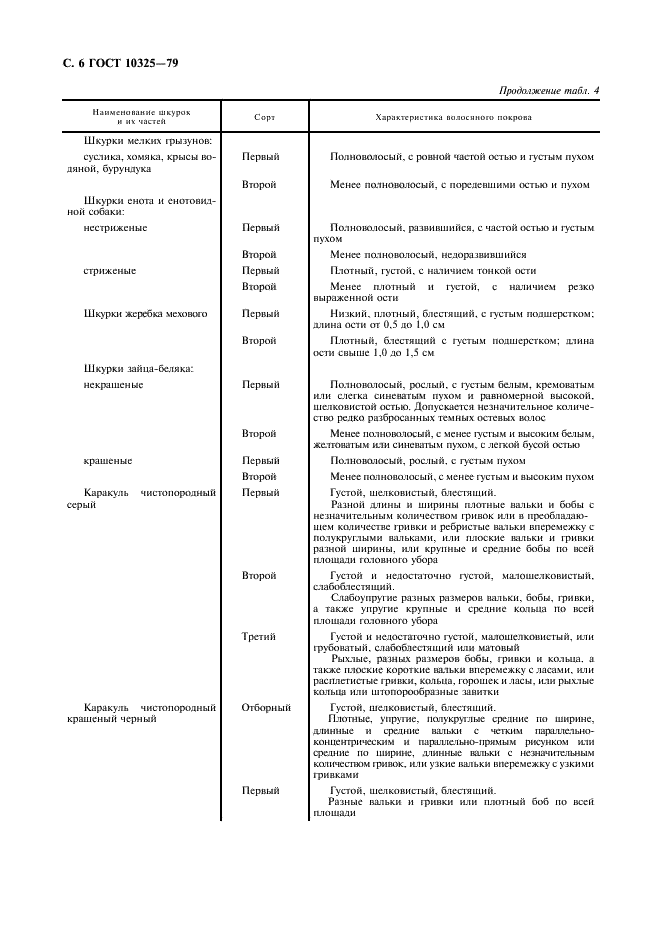 ГОСТ 10325-79