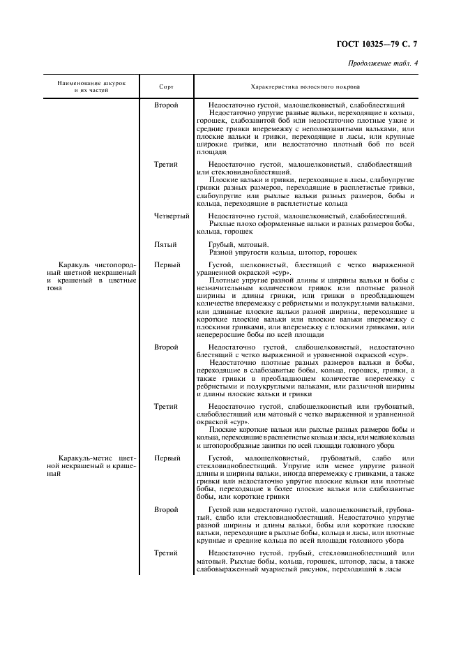 ГОСТ 10325-79