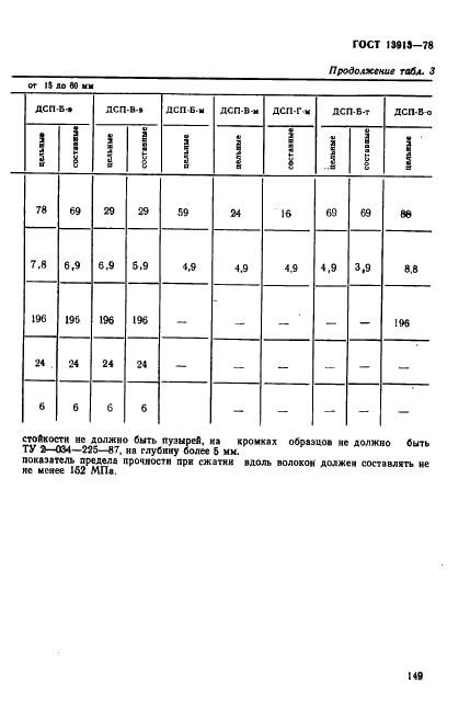 ГОСТ 13913-78