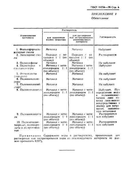 ГОСТ 11736-78