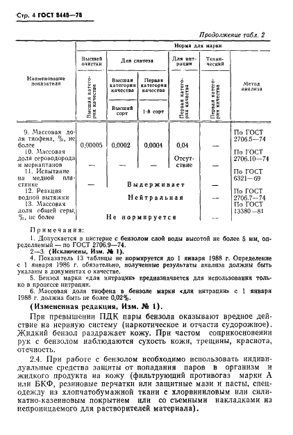 ГОСТ 8448-78