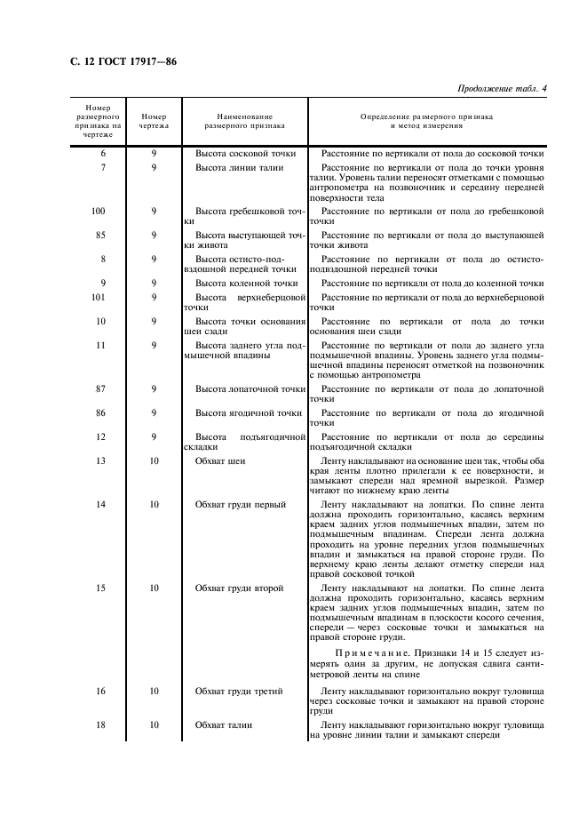 ГОСТ 17917-86