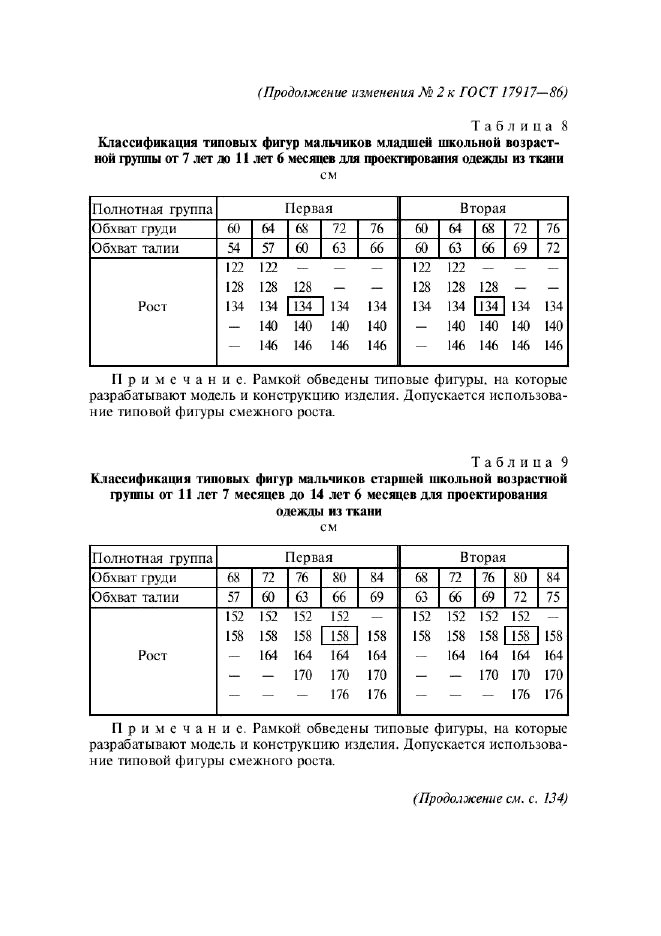 Изменение №2 к ГОСТ 17917-86