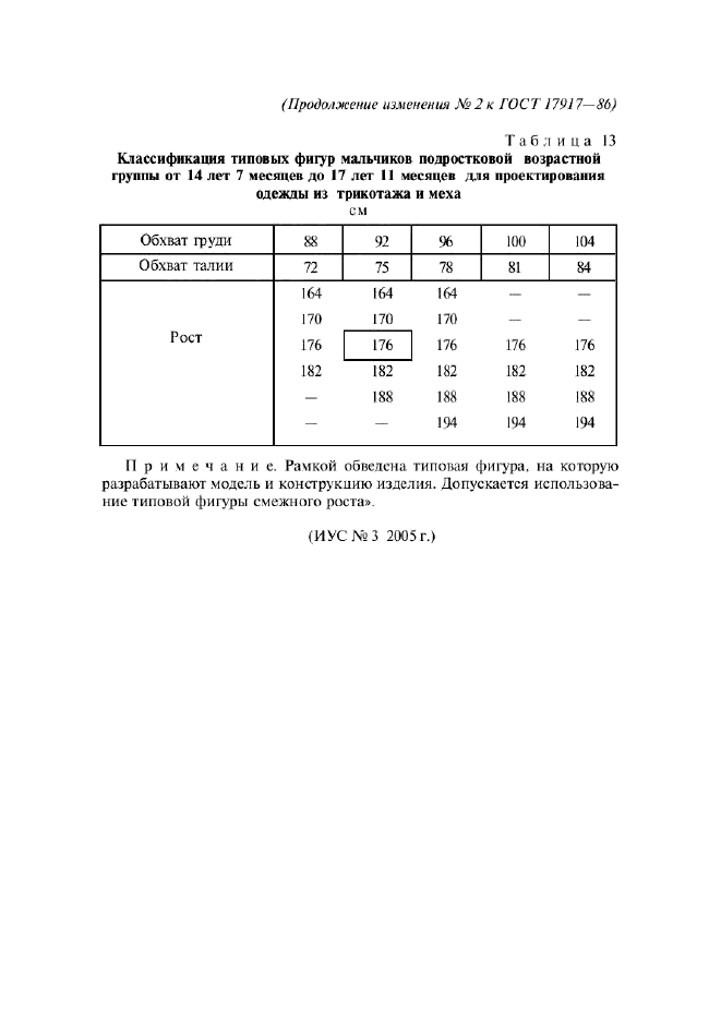 Изменение №2 к ГОСТ 17917-86