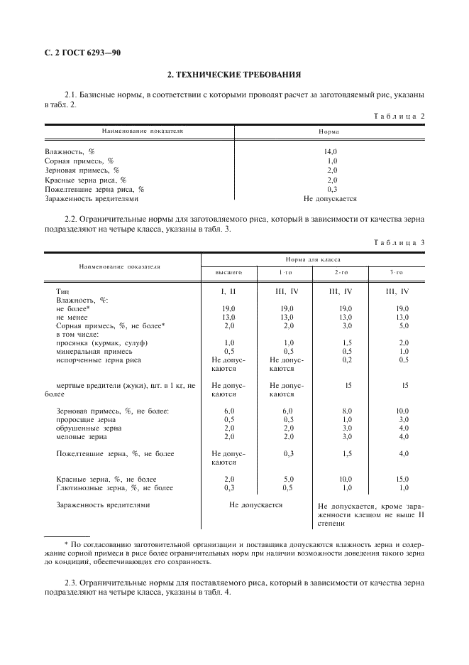 ГОСТ 6293-90