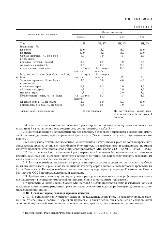 ГОСТ 6293-90