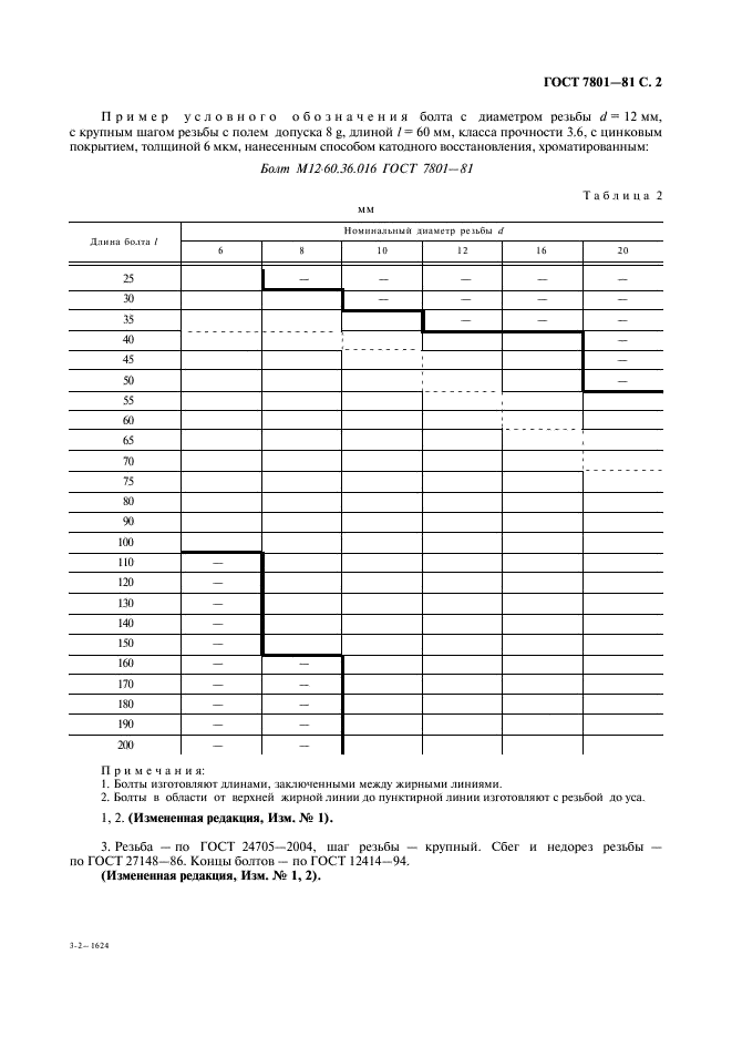 ГОСТ 7801-81