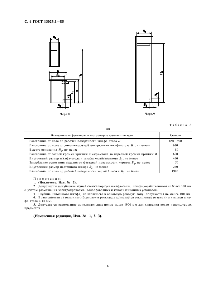 ГОСТ 13025.1-85