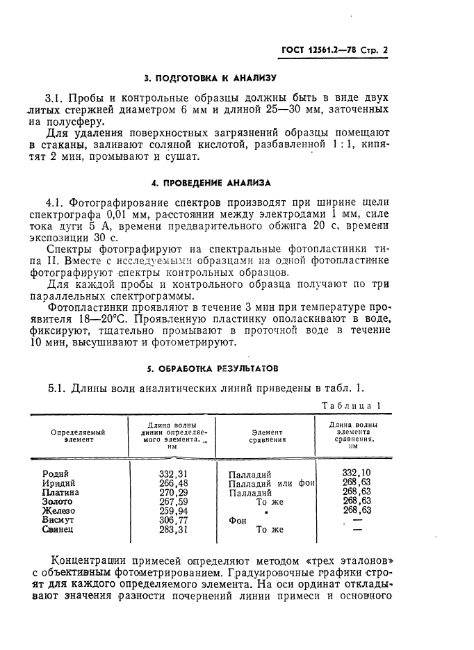 ГОСТ 12561.2-78