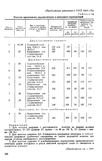 ГОСТ 1443-78